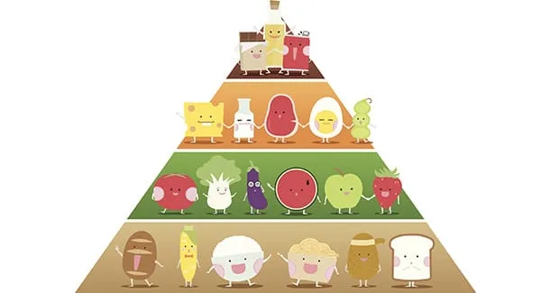 Piramide Alimentare da Colorare per bambini: giochi educativi | Frùttolo